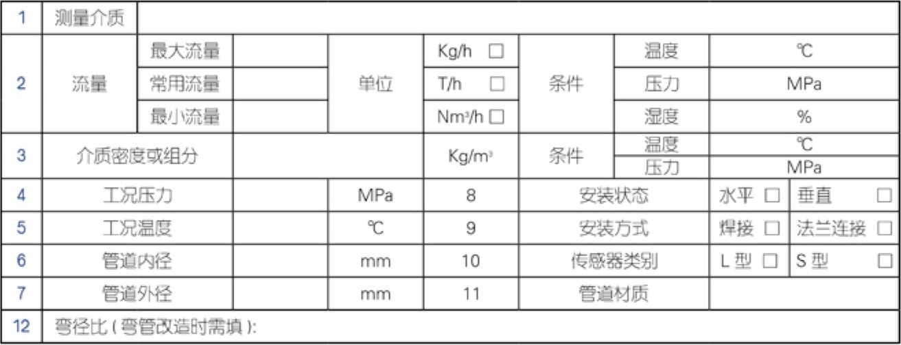 選項編碼