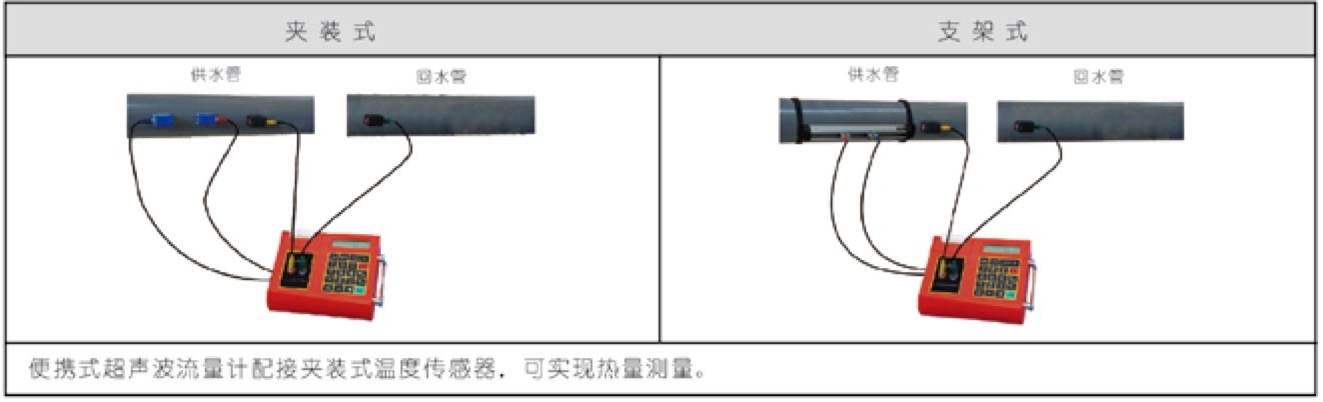 TJZ-300 便攜式超聲波流量計(jì) 熱量測(cè)量組成圖