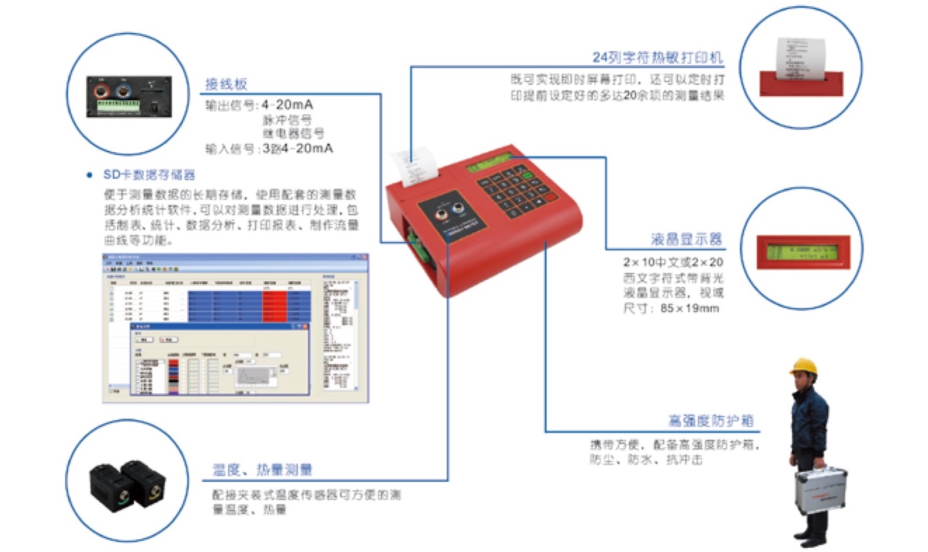 TJZ-300 便攜式超聲波流量計(jì) 主要部件特點(diǎn)說明