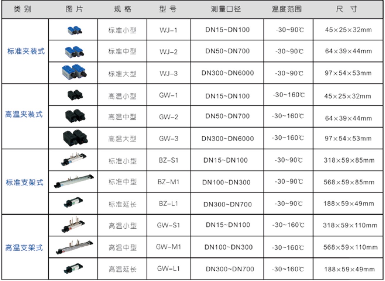 TJZ-400 手持式超聲波流量計(jì) 可選配的流量傳感器